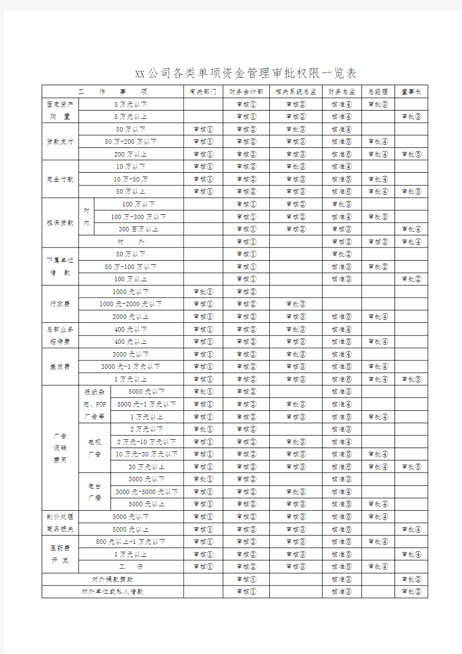 新手出纳常用表格大全