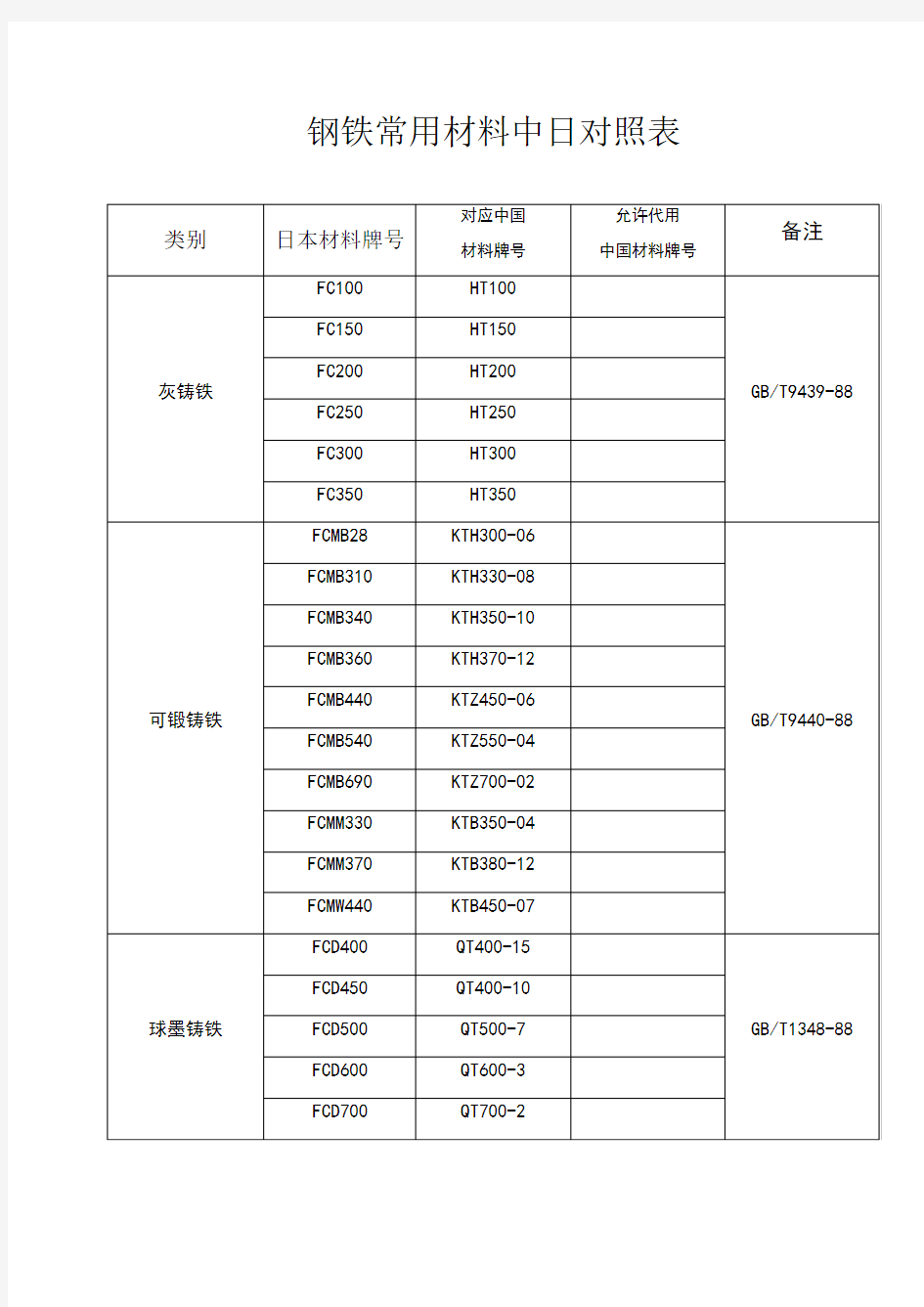 钢铁中日材料对照表