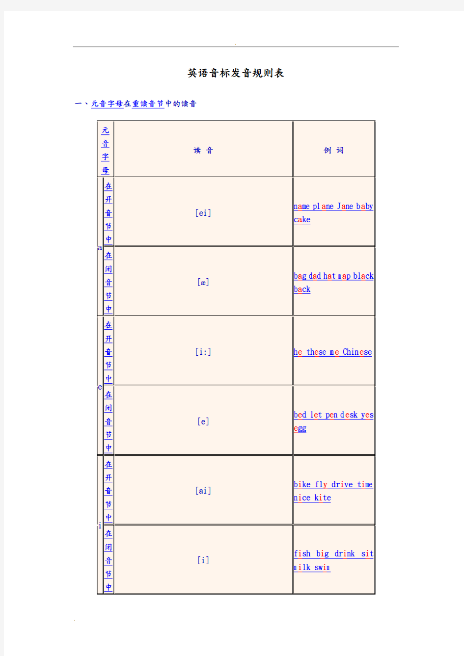 最全面的英语音标发音规则表