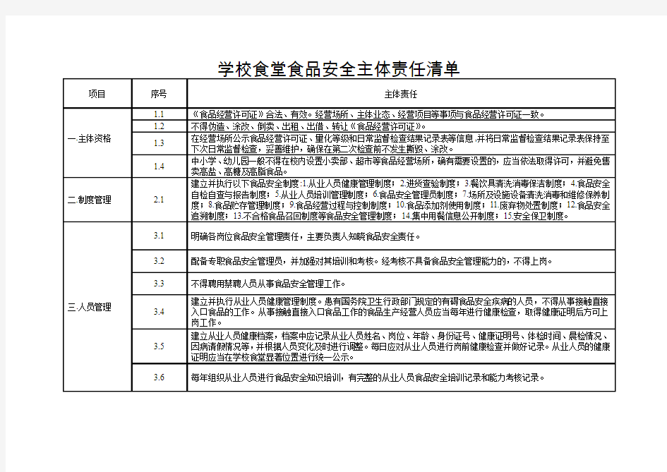 学校食堂食品安全主体责任清单