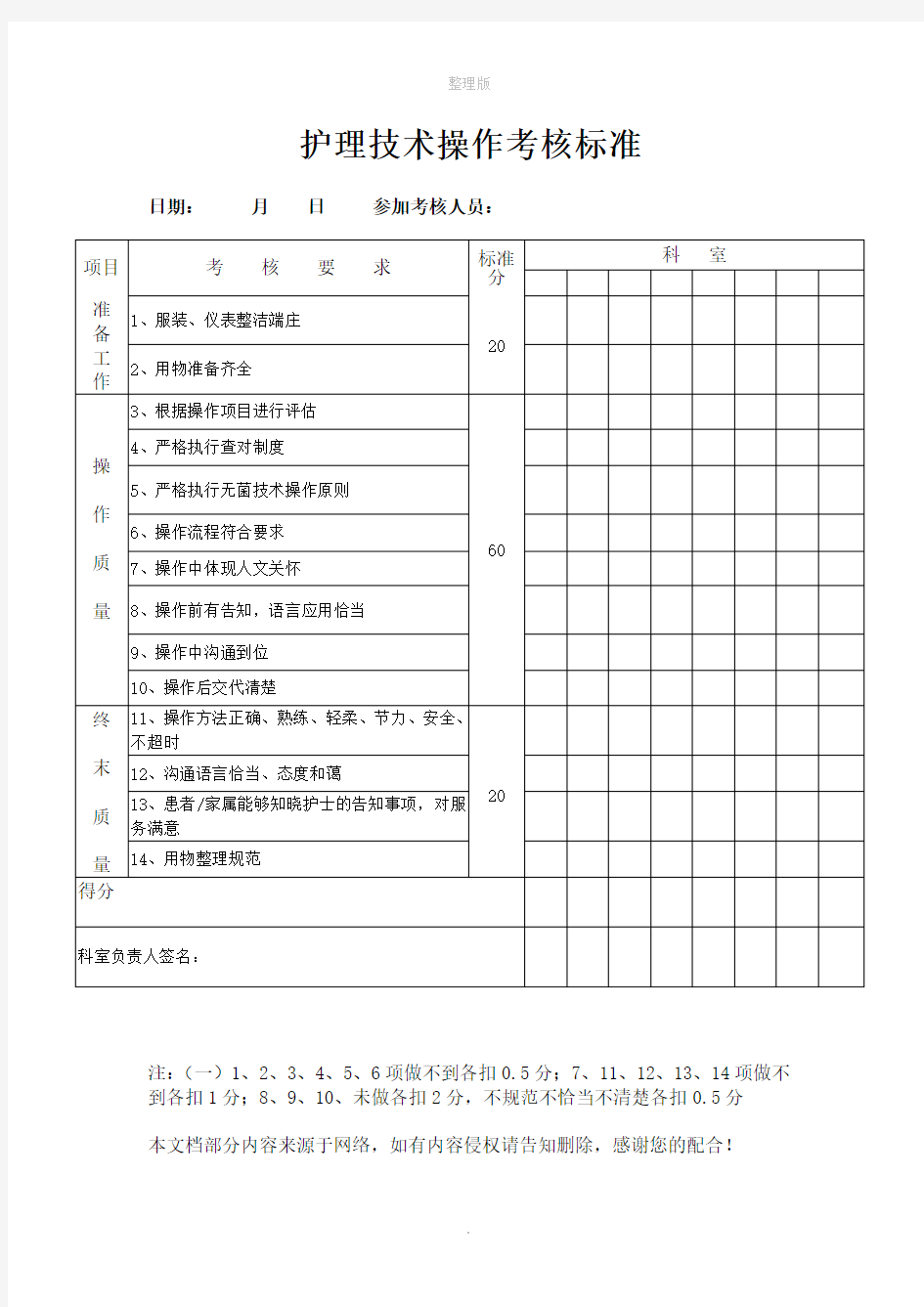 护理技术操作考核标准