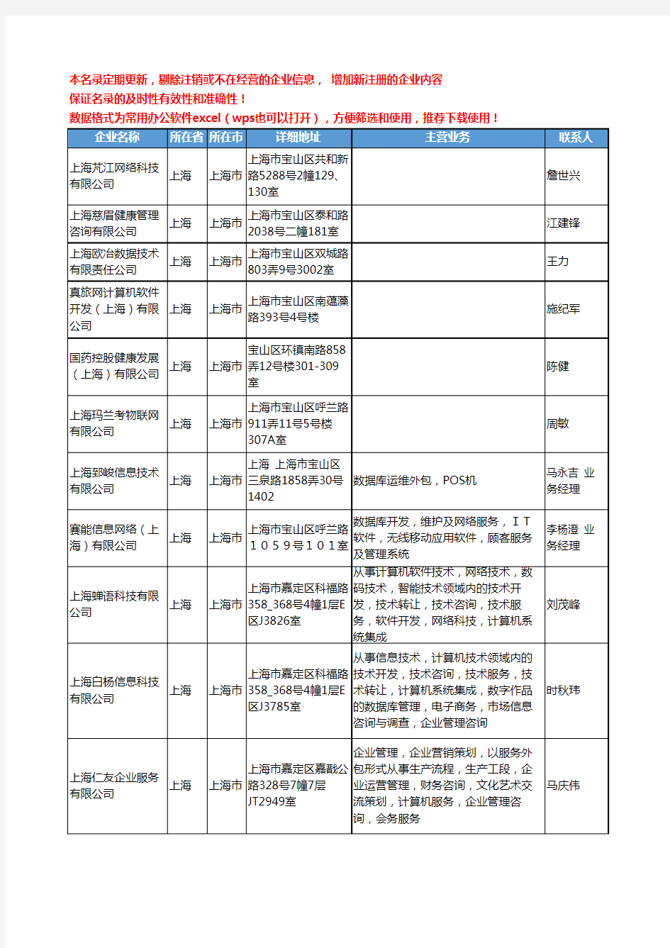 2020新版上海市数据库工商企业公司名录名单黄页联系方式大全237家