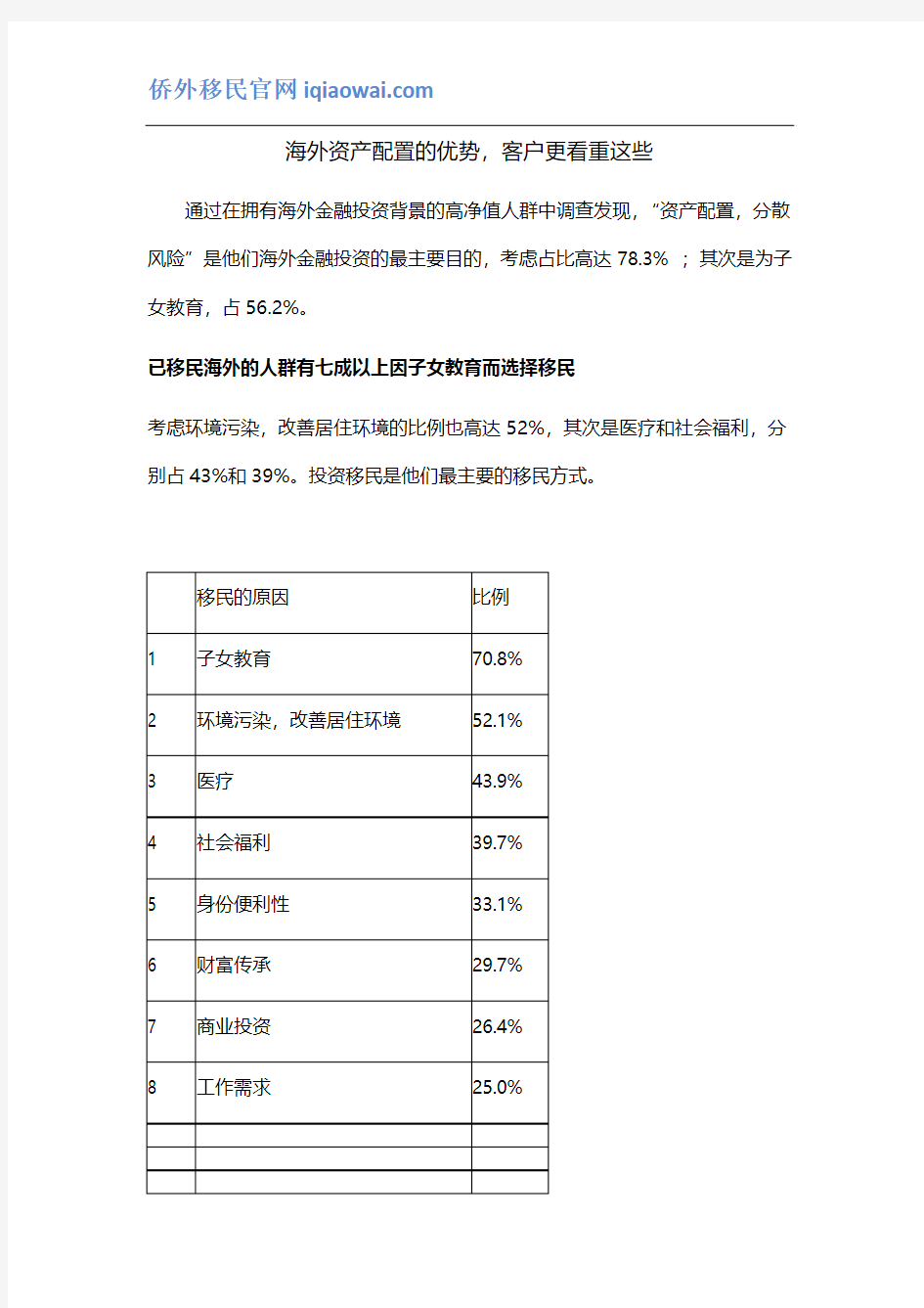 海外资产配置的优势,客户更看重这些