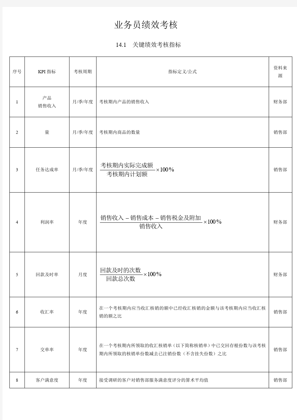 外贸业务员业绩考核细则表格(1)