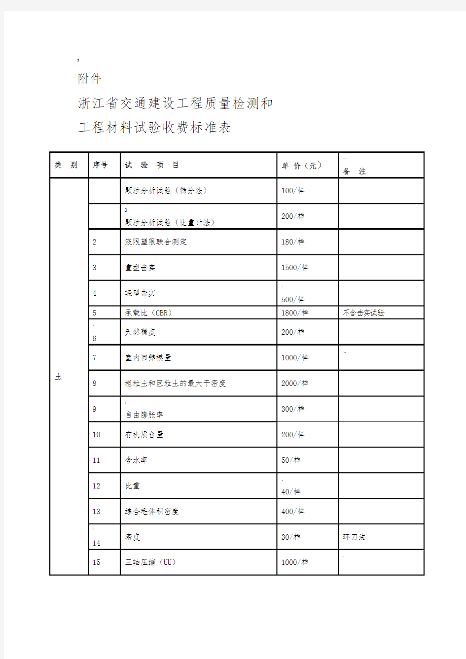 浙江省检测收费标准