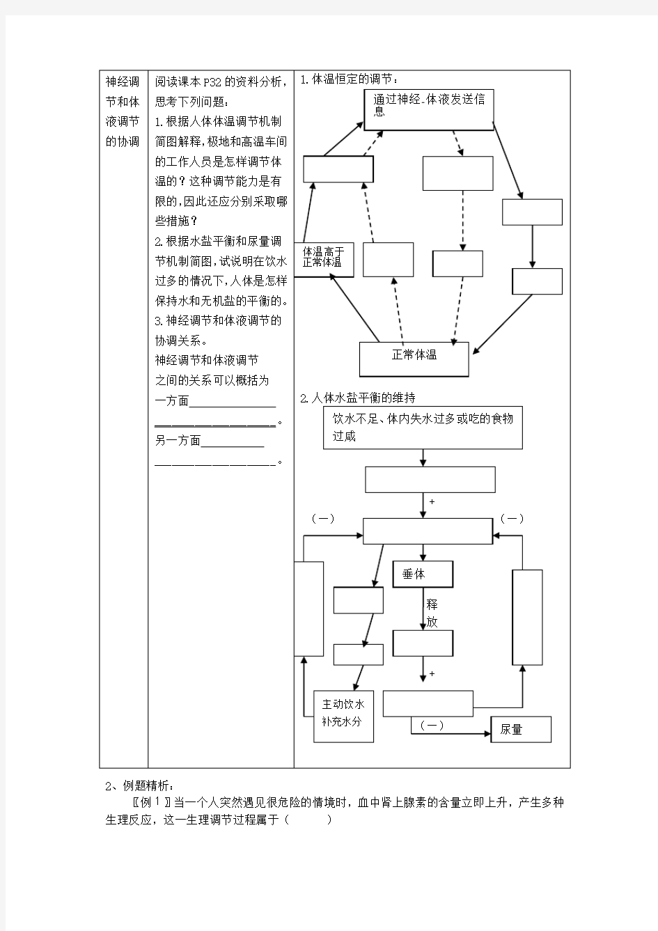 神经调节和体液调节的关系