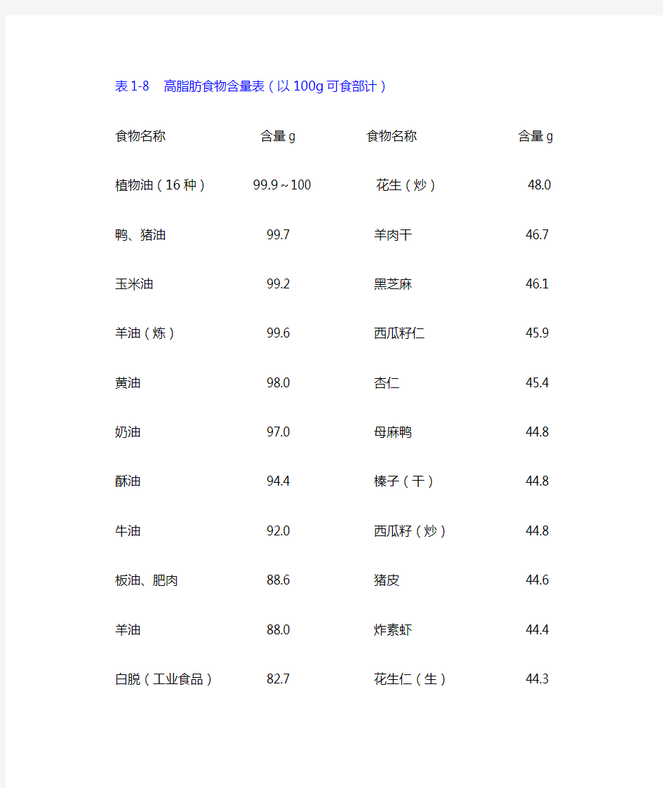 表7常见食物脂肪含量表