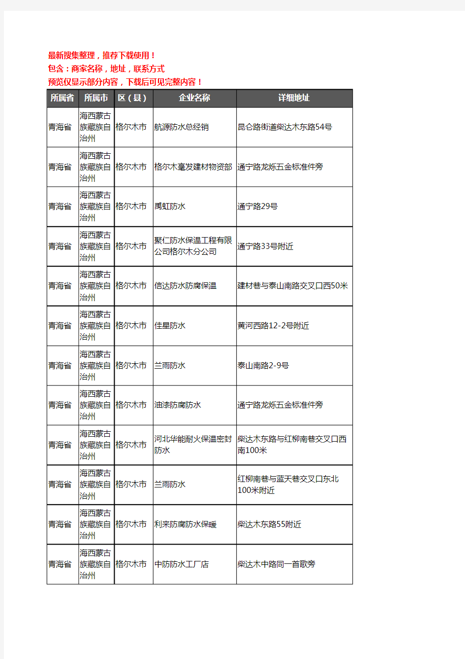 新版青海省海西蒙古族藏族自治州格尔木市防水企业公司商家户名录单联系方式地址大全12家