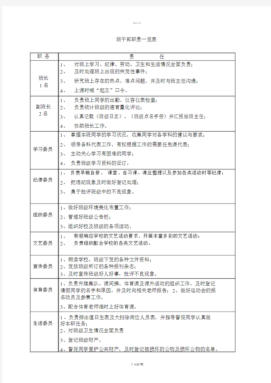 班干部职责和要求一览表.docx