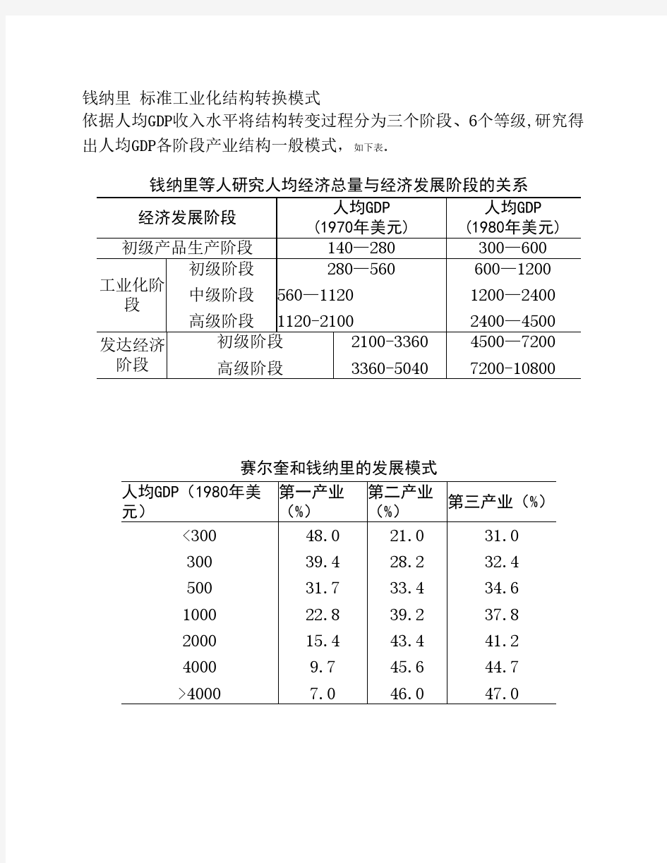 钱纳里 标准工业化结构转换模式