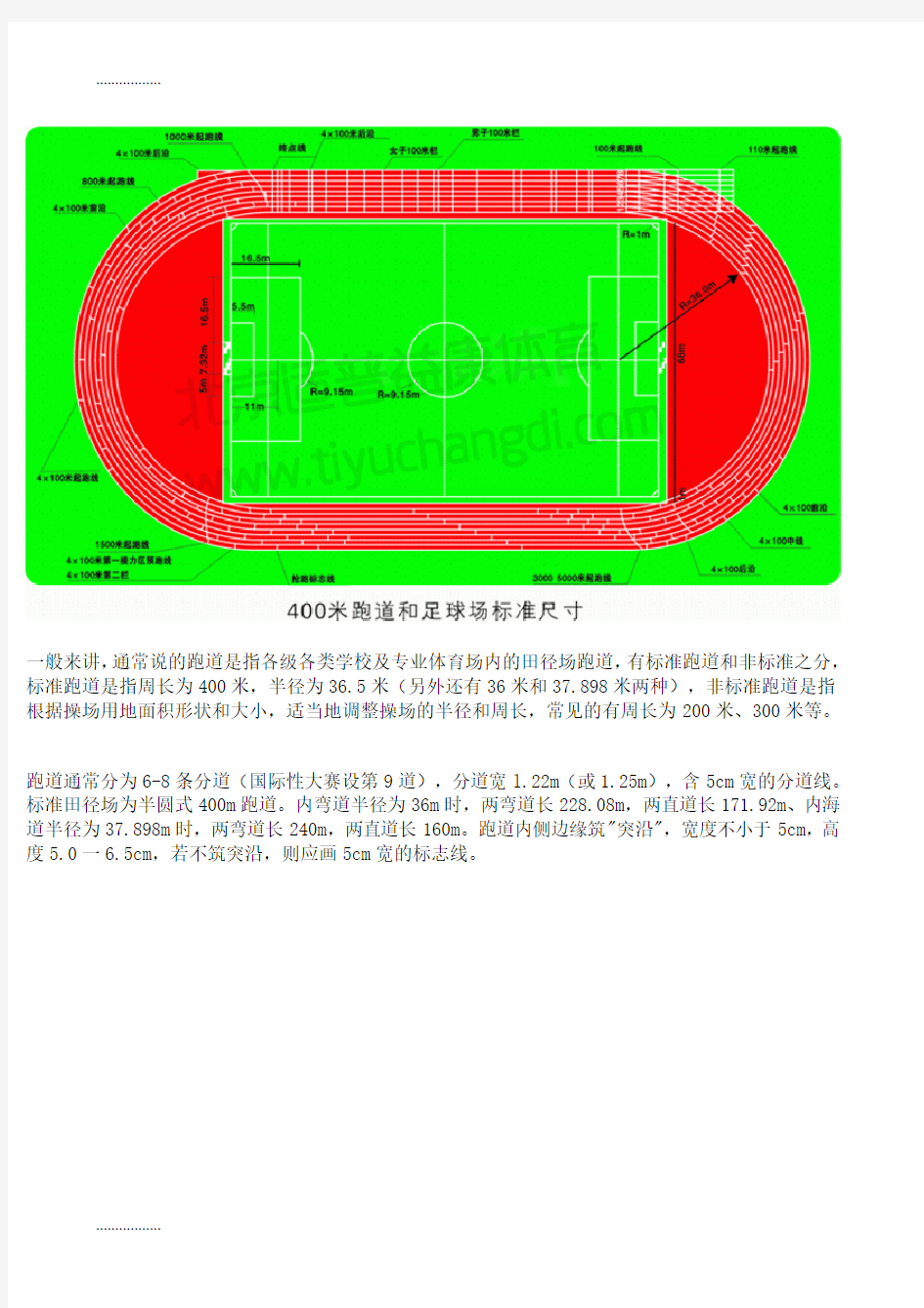 (整理)400米标准跑道平面图