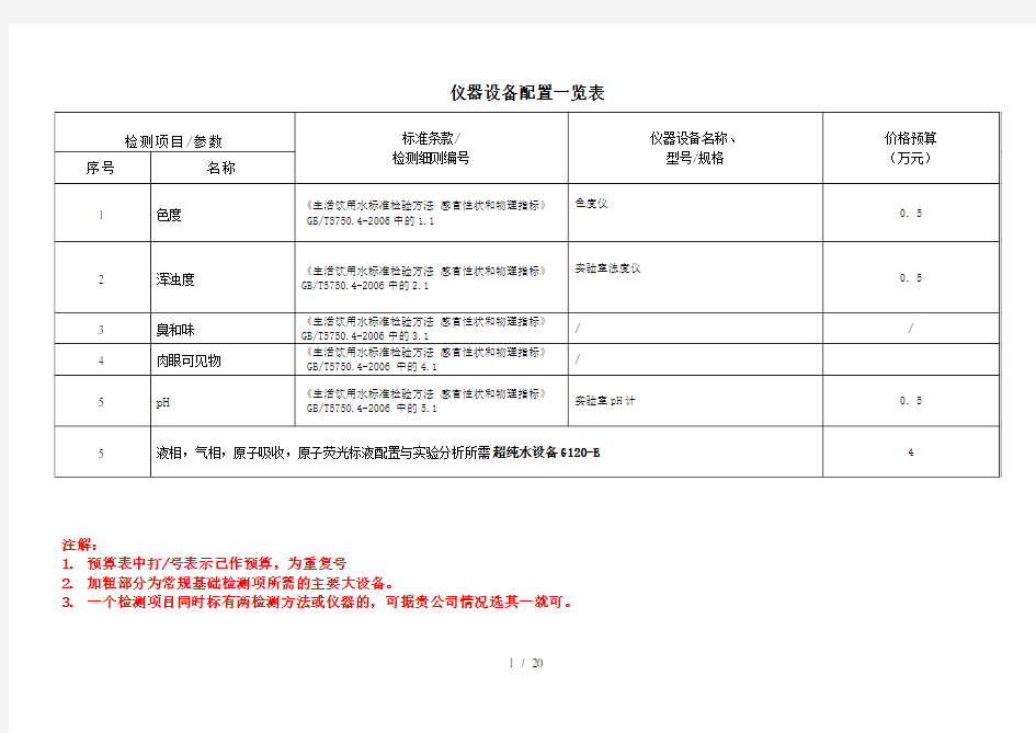 仪器设备配置一览表