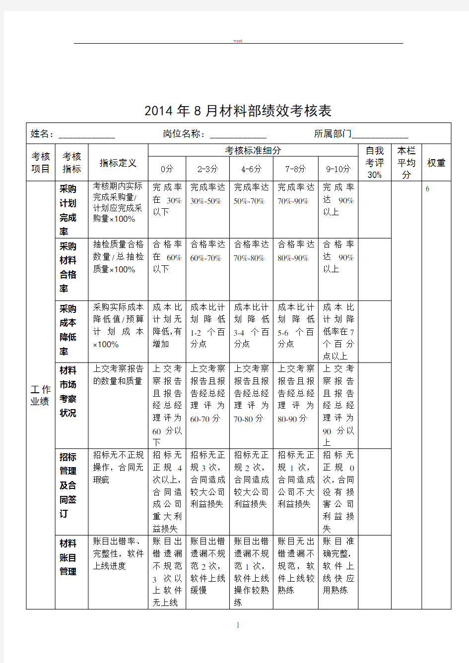 材料部绩效考核表