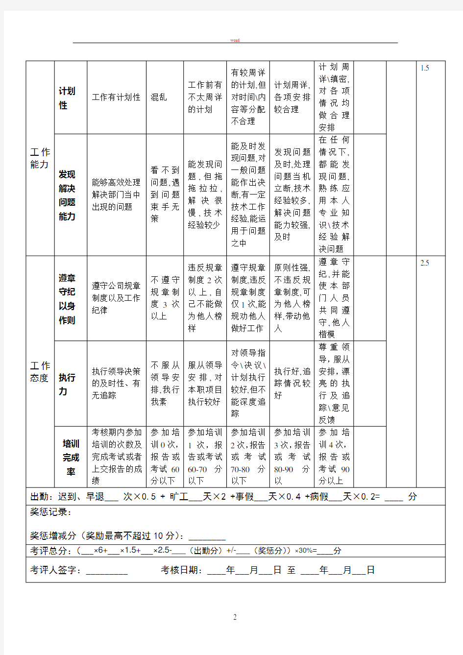 材料部绩效考核表