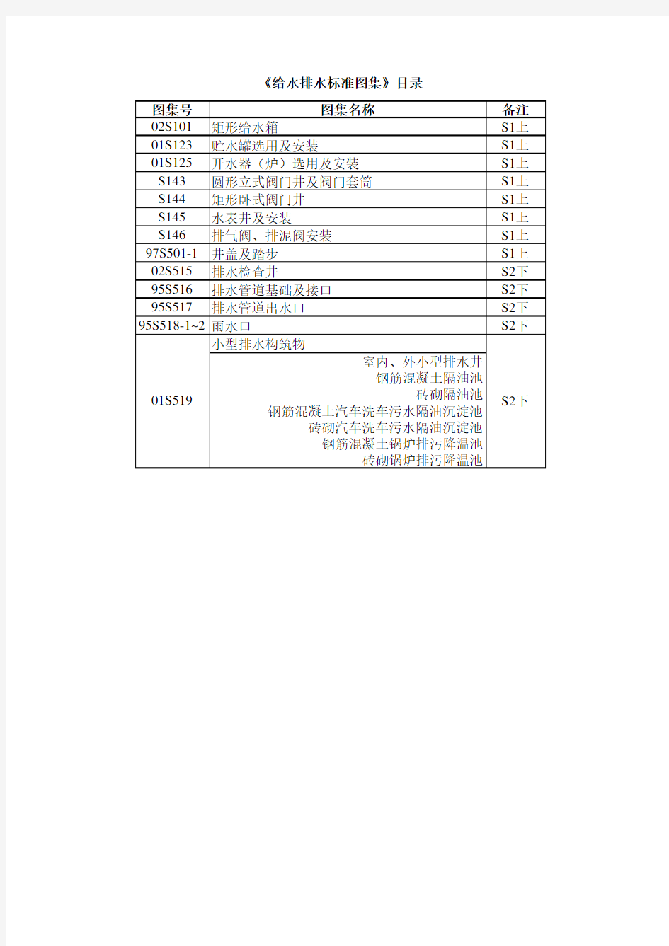 给水排水标准图集