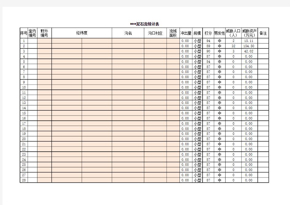 崩塌、滑坡、泥石流地质灾害统计计算表2019