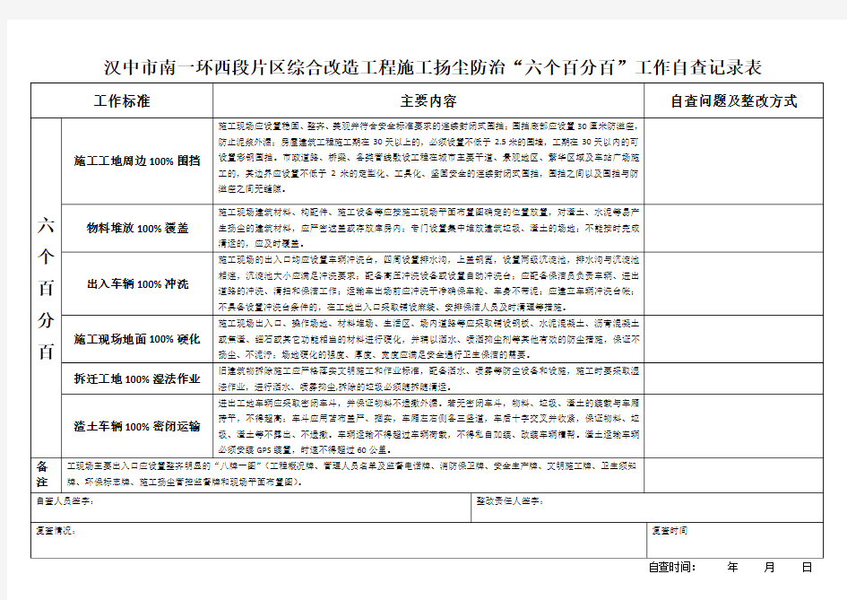 施工扬尘治理六个百分百检查表