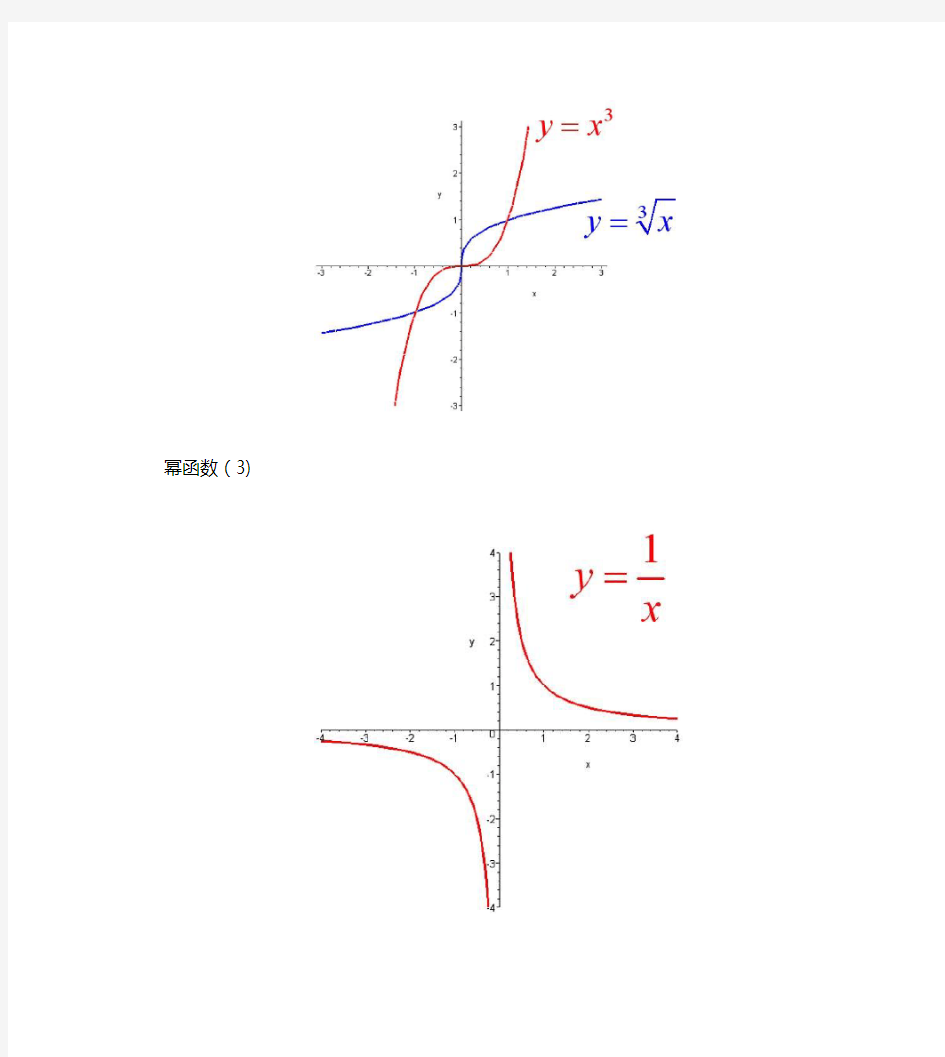 考研数学函数图像大全[完整免费DOC]