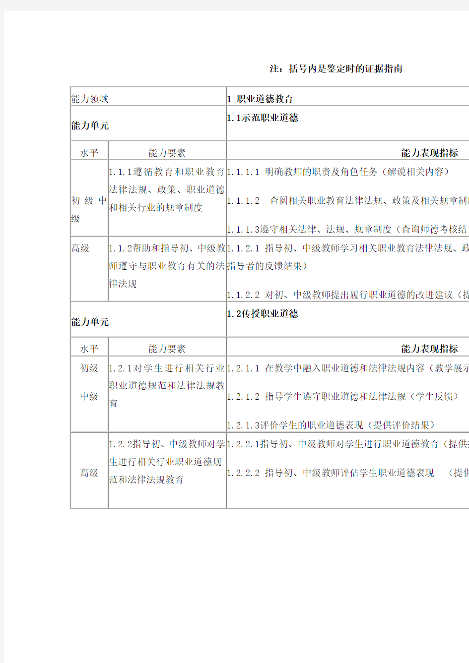 重庆市中等职业学校专业教师能力标准