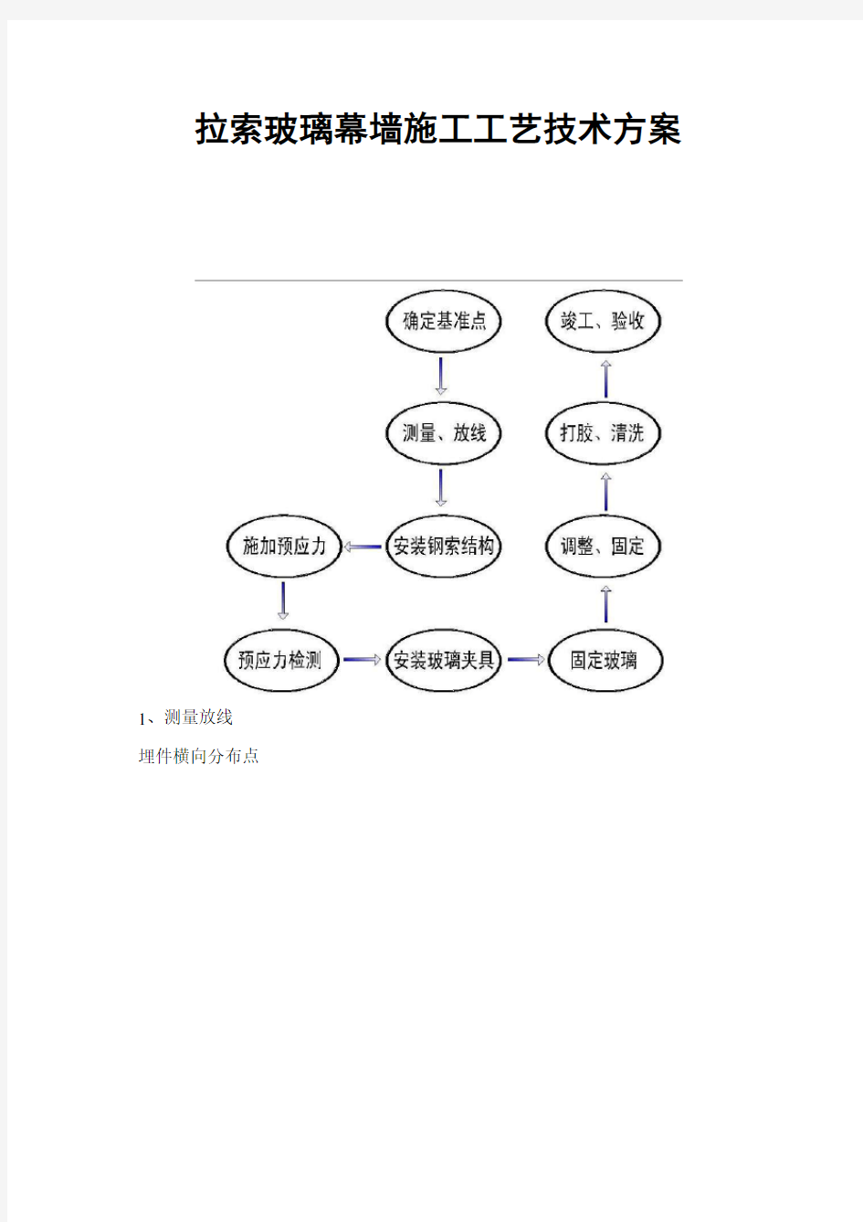 拉索玻璃幕墙施工工艺技术方案