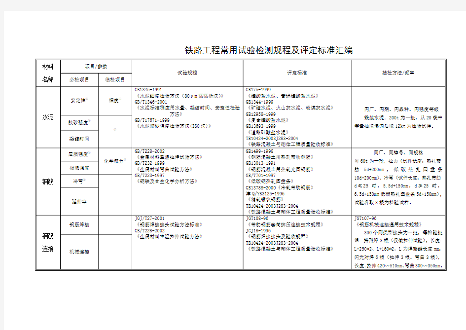 (完整版)铁路工程检测标准及规程汇编