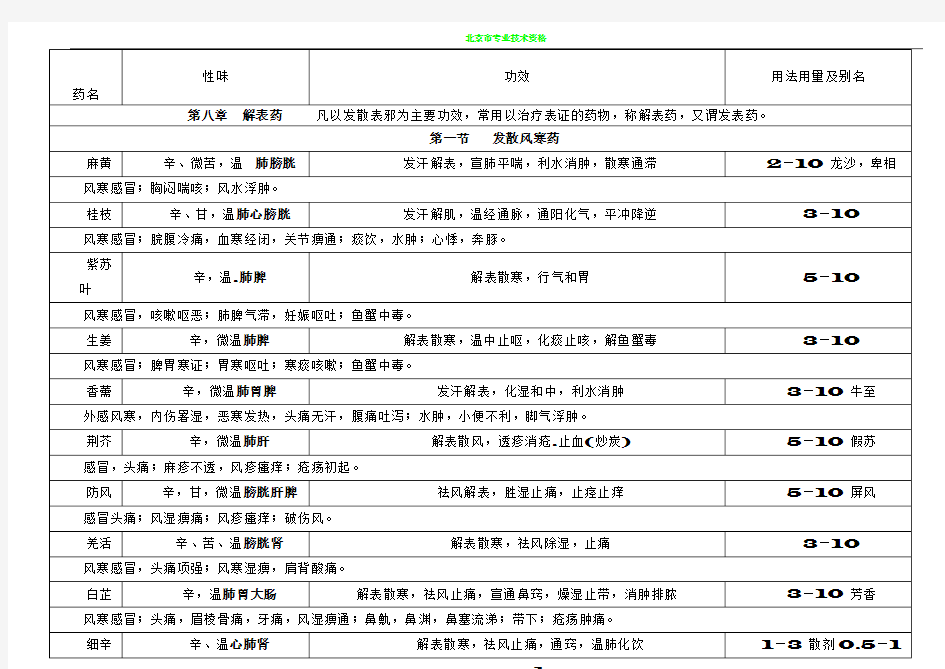 中药学第九版最全表格(含临床应用)