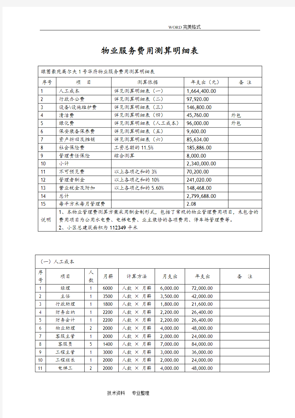 物业服务费用测算明细表