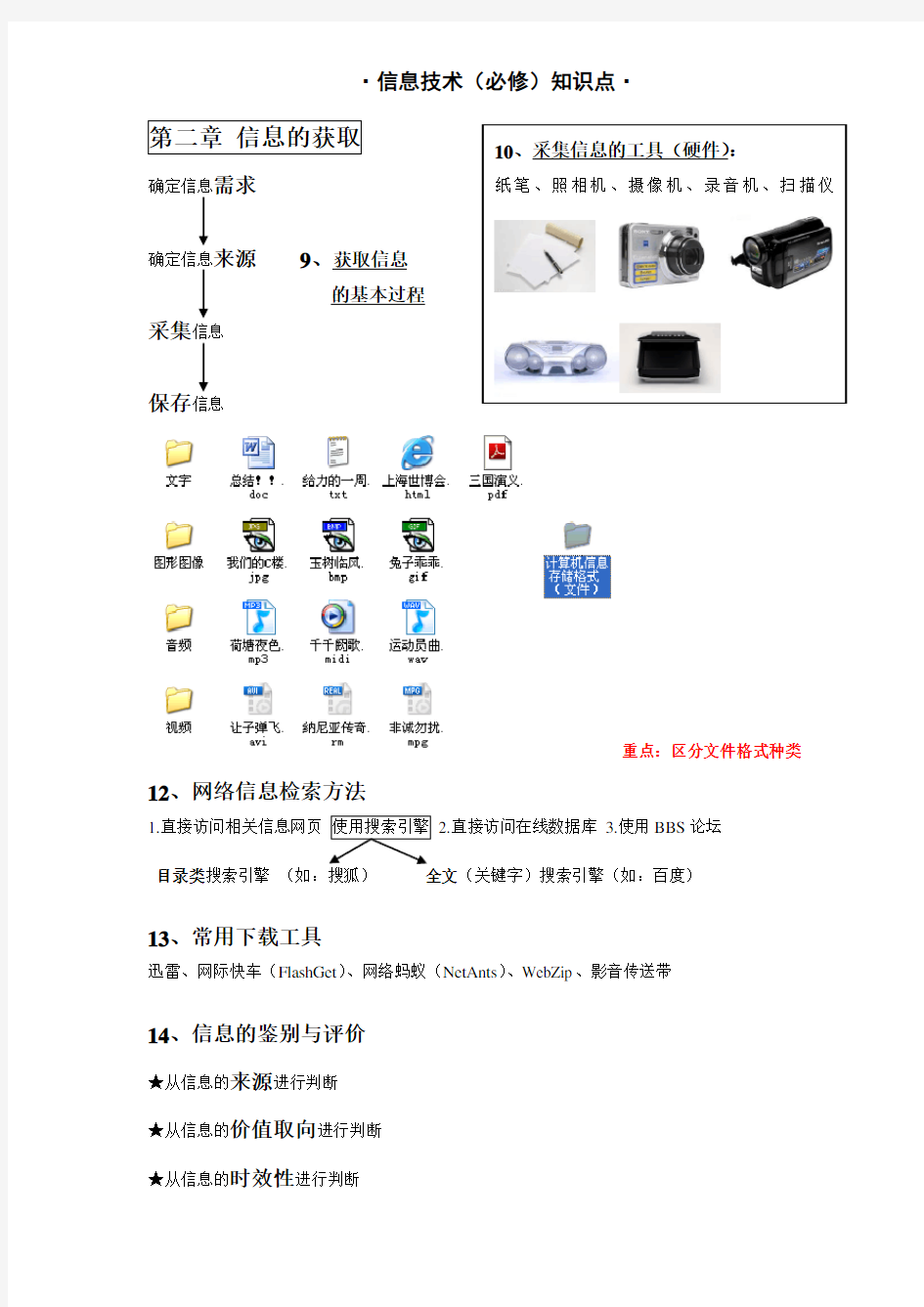 信息技术(必修)知识点