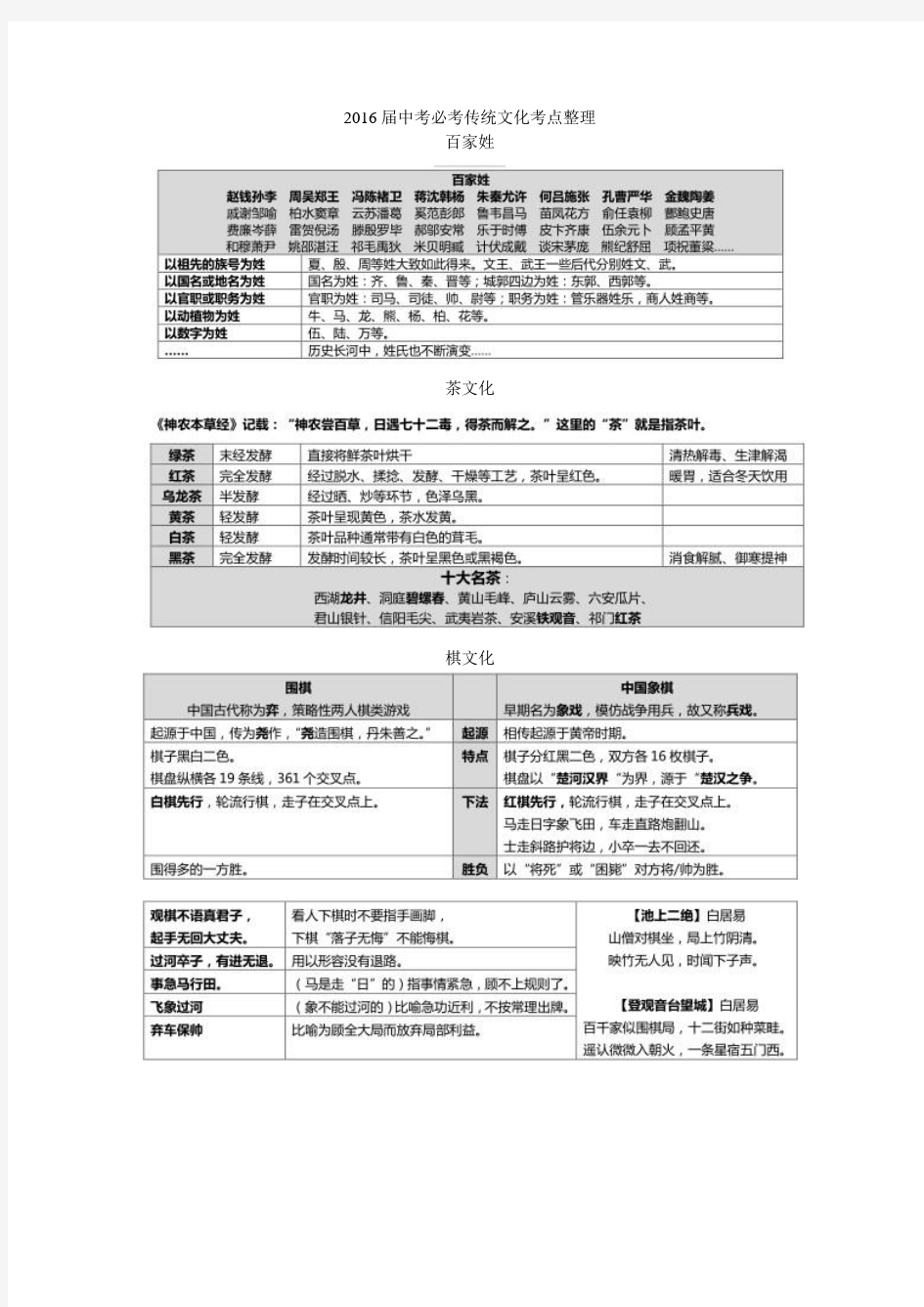 届中考必考传统文化考点整理