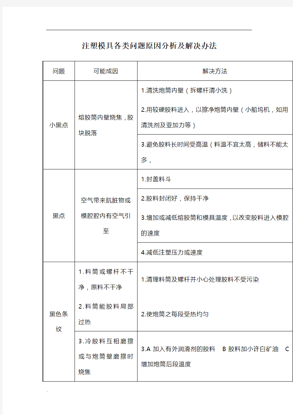 注塑模具各类问题原因分析及解决办法