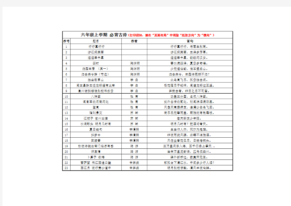 小学1—6年级经典诵读背诵书目(上下册)