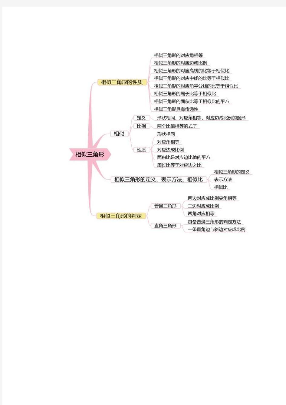 (完整)初中数学知识点大全思维导图,推荐文档