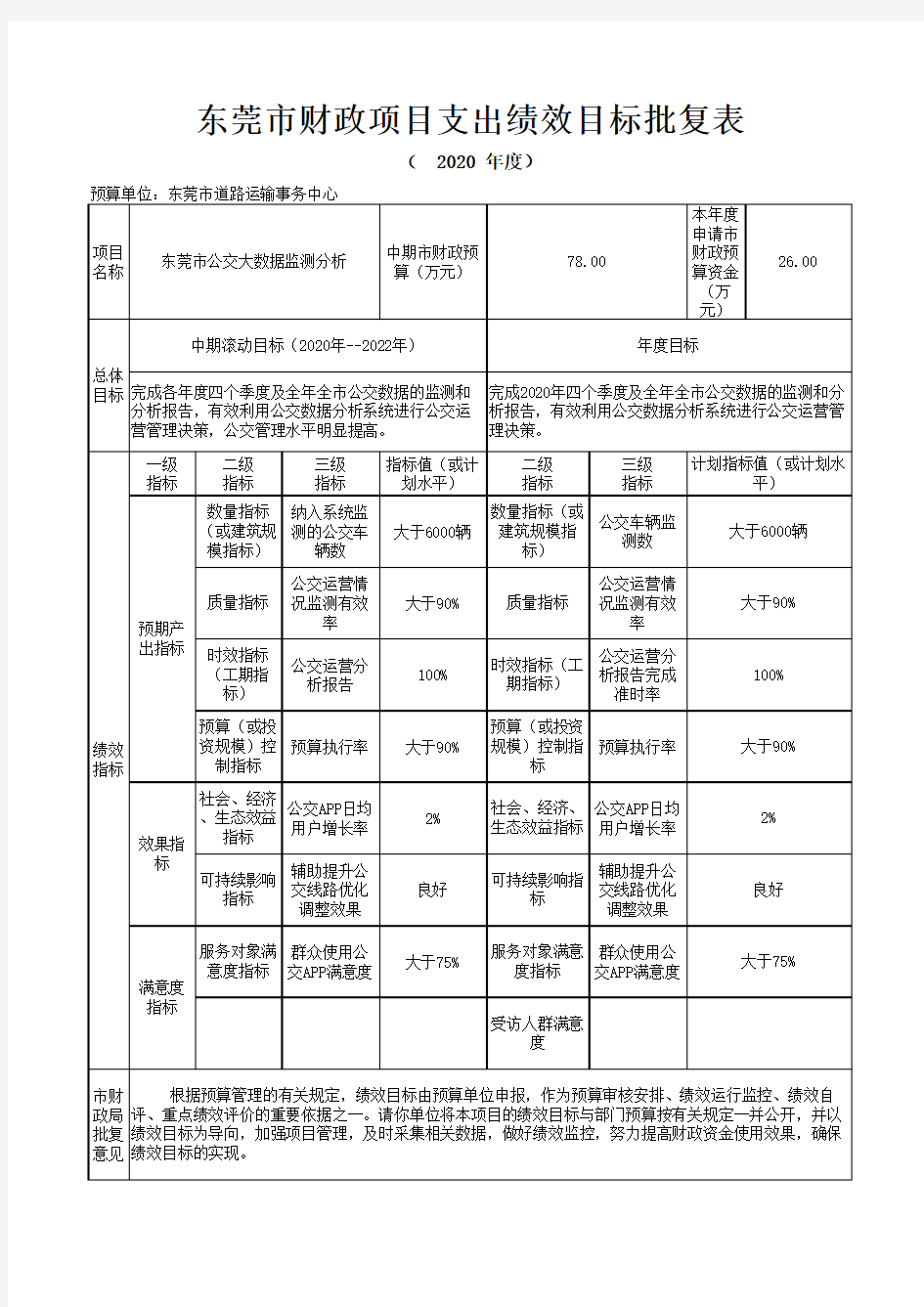 东莞市道路运输事务中心_东莞市公交大数据监测分析项目支出绩效目标批复表