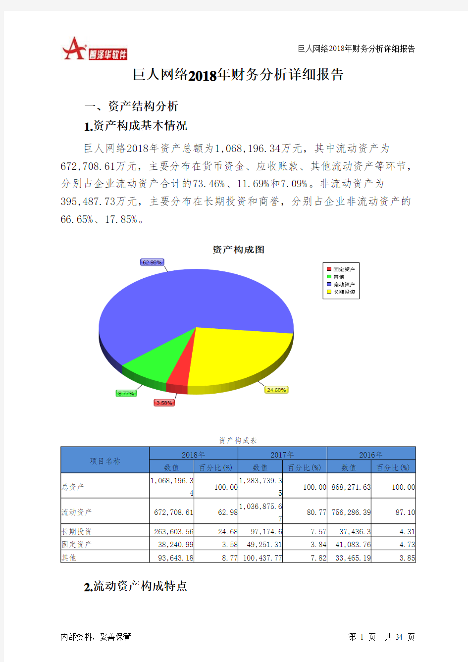 巨人网络2018年财务分析详细报告-智泽华