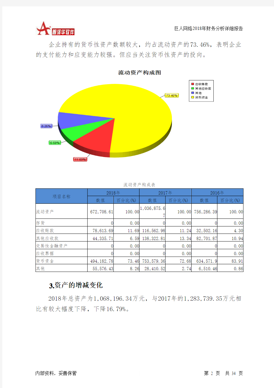 巨人网络2018年财务分析详细报告-智泽华