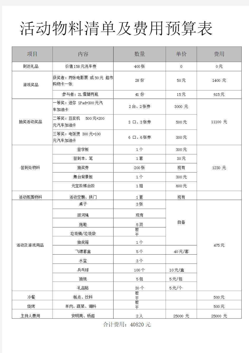 活动物料清单及费用预算表