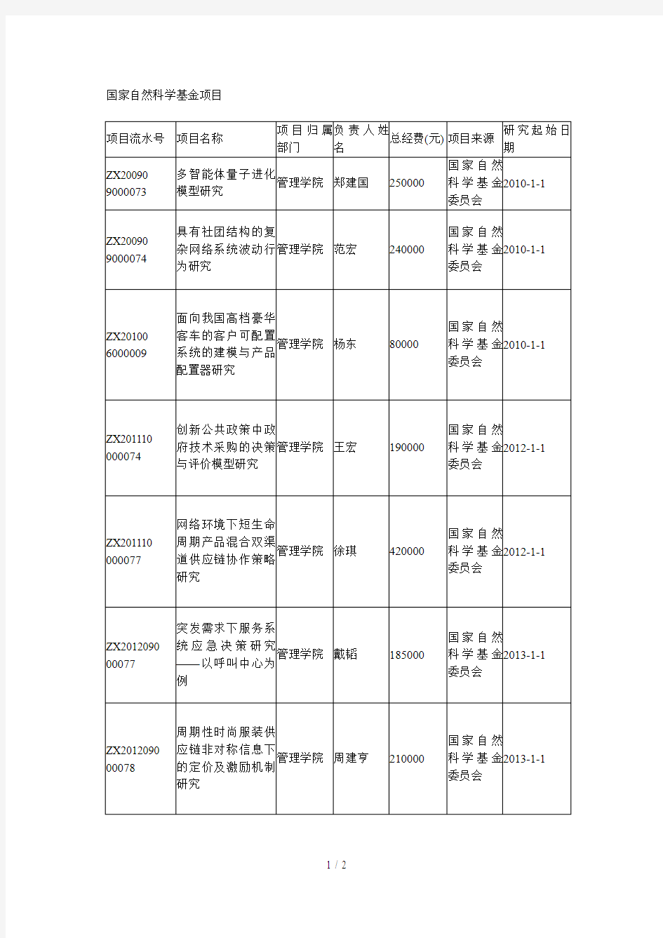 国家自然科学基金项目