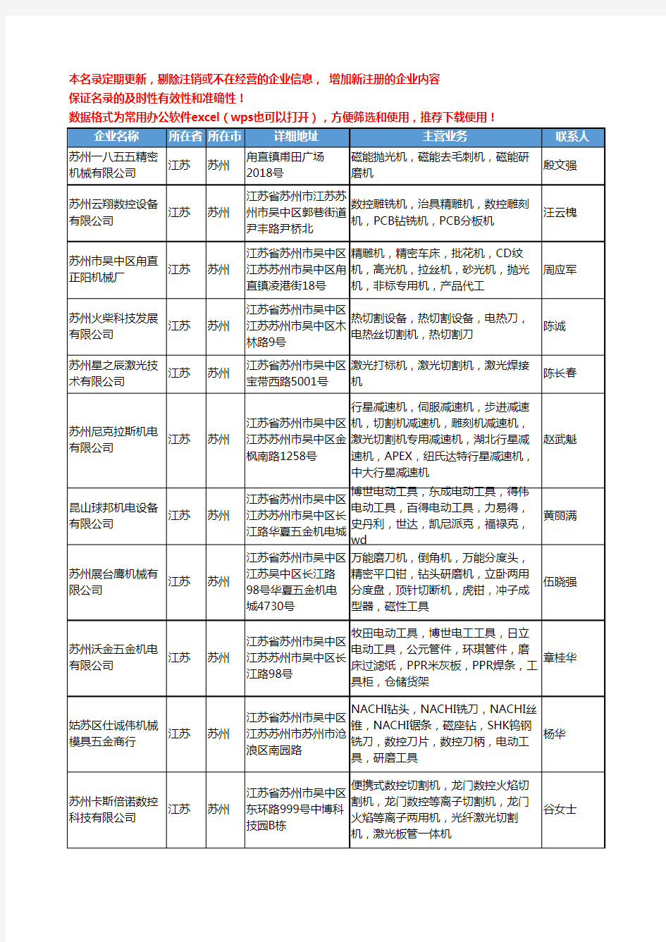 2020新版江苏省苏州电动工具工商企业公司名录名单黄页联系方式大全599家