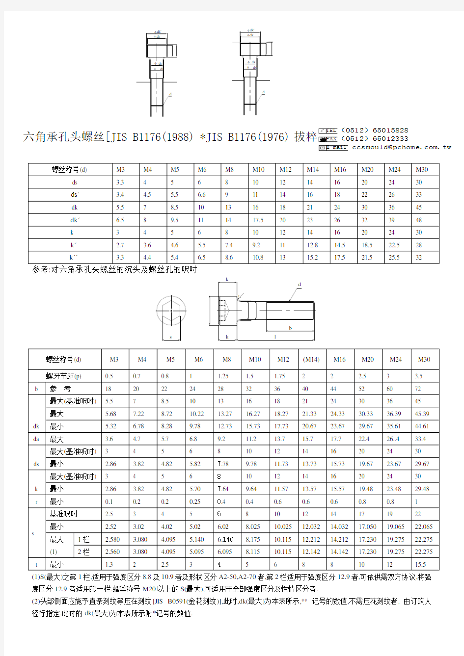 常用螺丝及沉头孔尺寸表.