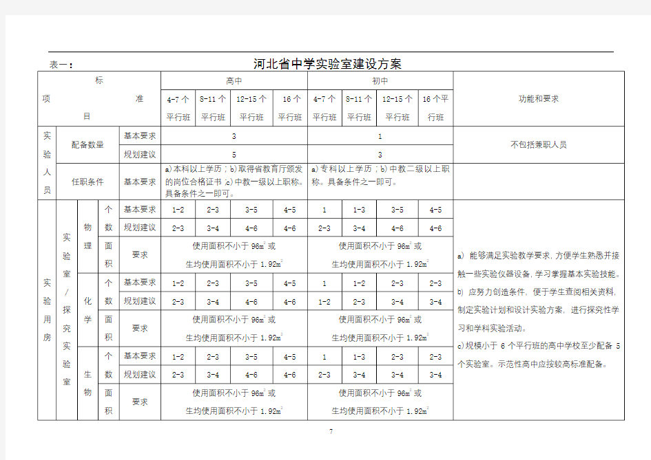 河北省中学实验室建设方案【模板】