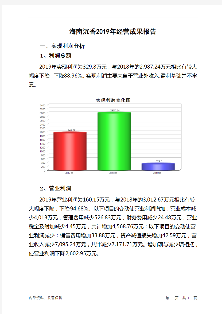 海南沉香2019年经营成果报告