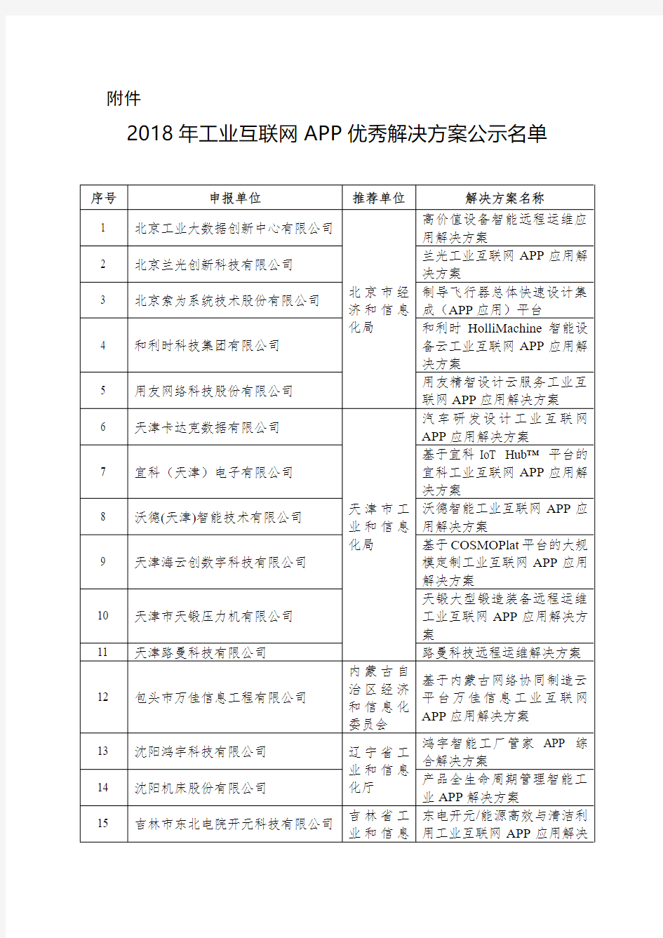 2018年工业互联网APP优秀解决方案公示名单