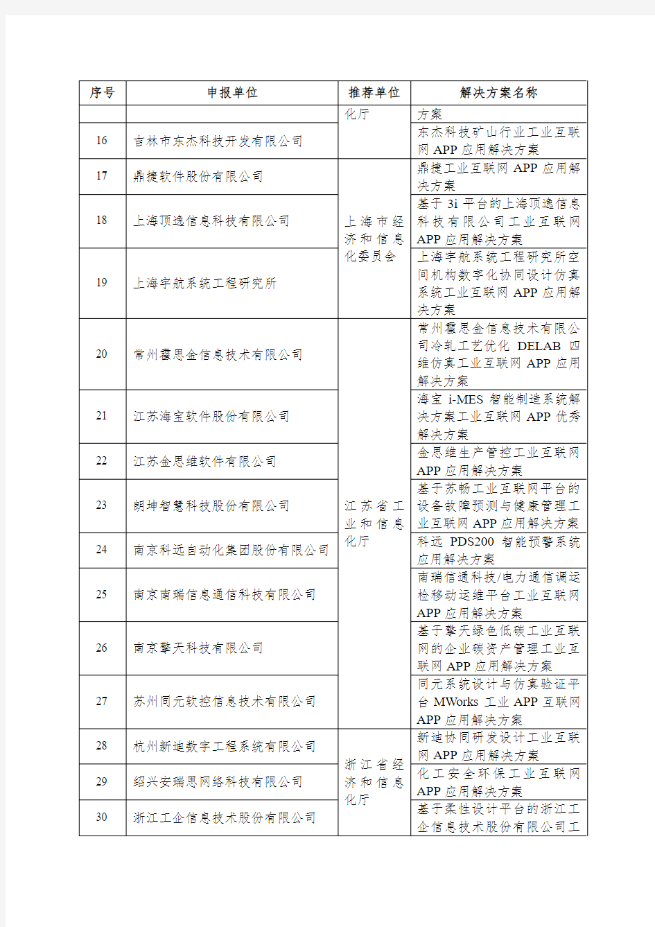 2018年工业互联网APP优秀解决方案公示名单