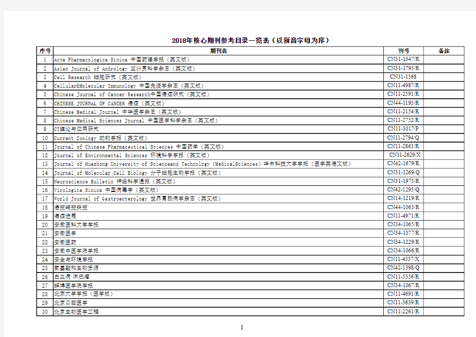 2018年核心期刊参考目录一览表