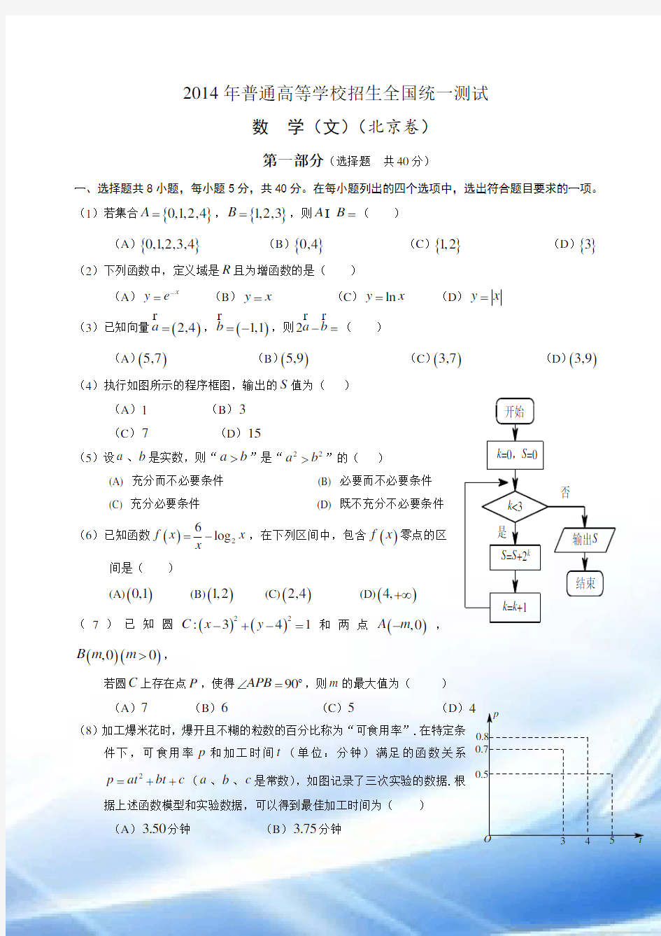 2014年北京高考(文科)数学试题及答案(完美版)