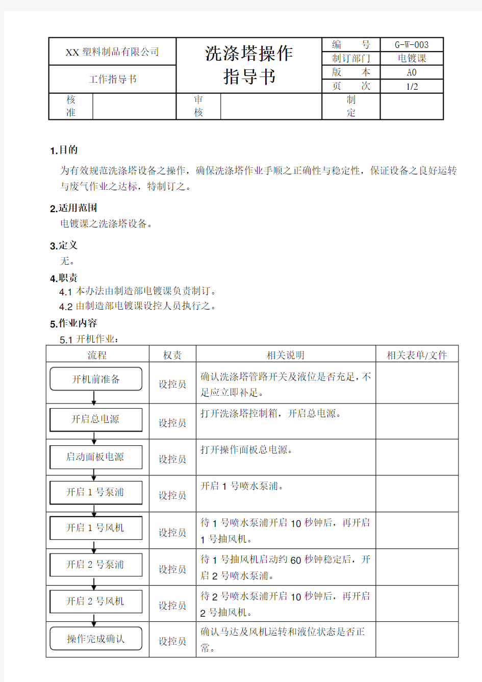 洗涤塔操作说明