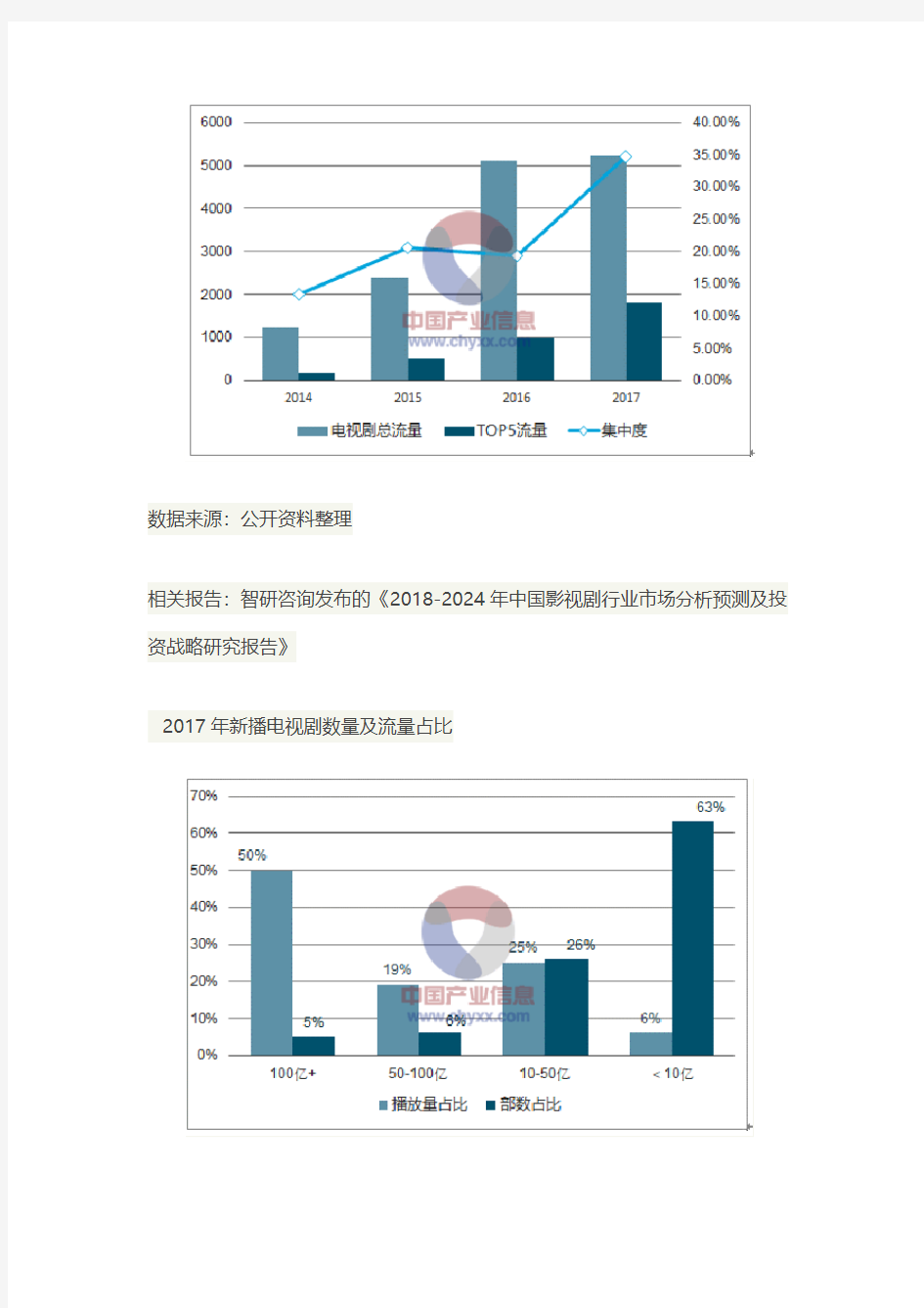 中国影视行业现状调研与发展机遇分析报告(2017年版)
