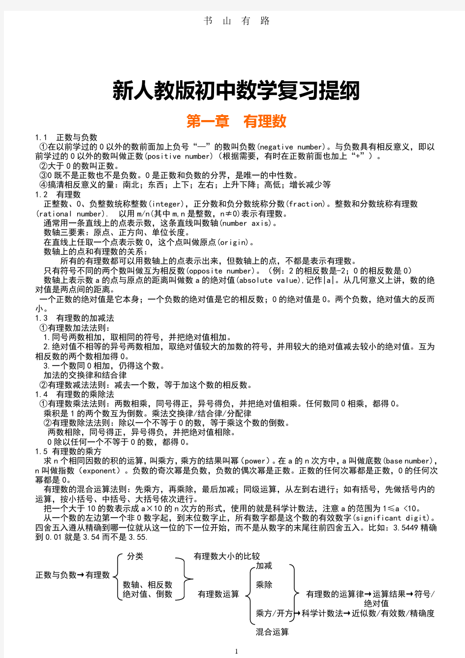 人教版初中数学总复习提纲PDF.pdf