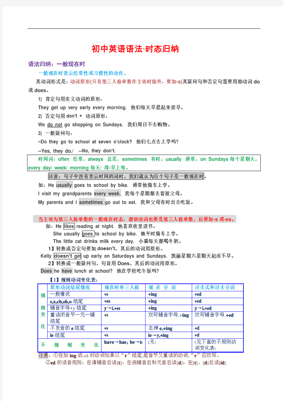 初中英语语法时态总结归纳