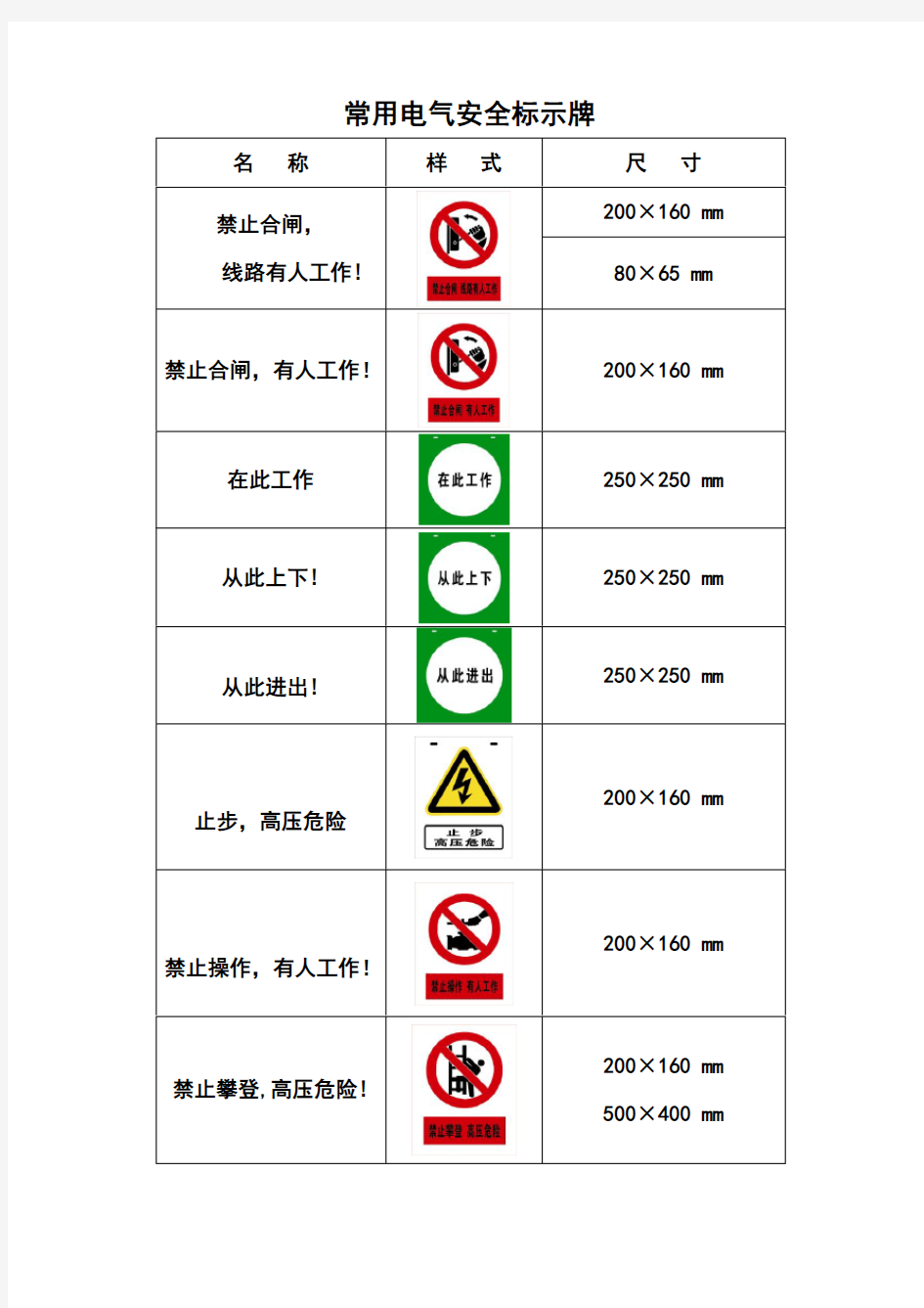 常用电气安全标示牌